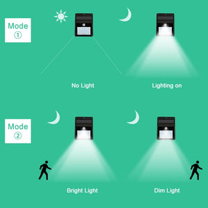 IR MOTION SENSOR WATERPROOF  SOLAR LAMP WALL LIGHT