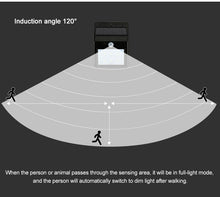 Load image into Gallery viewer, IR MOTION SENSOR WATERPROOF  SOLAR LAMP WALL LIGHT