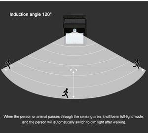 IR MOTION SENSOR WATERPROOF  SOLAR LAMP WALL LIGHT