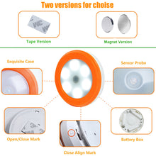 Load image into Gallery viewer, LED MOTION SENSOR LIGHT INFRARED DETECTOR
